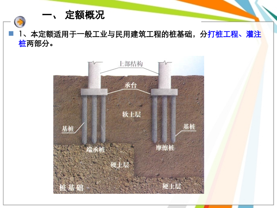 第三章、桩基础工程.ppt_第2页