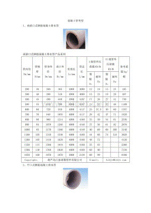 混凝土管类型Word下载.doc