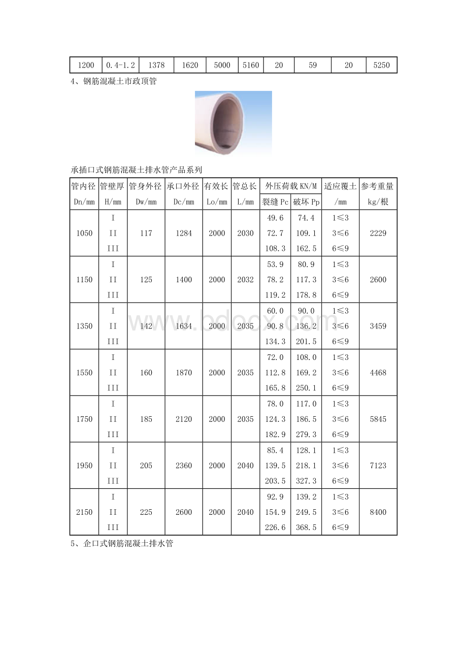 混凝土管类型.doc_第3页