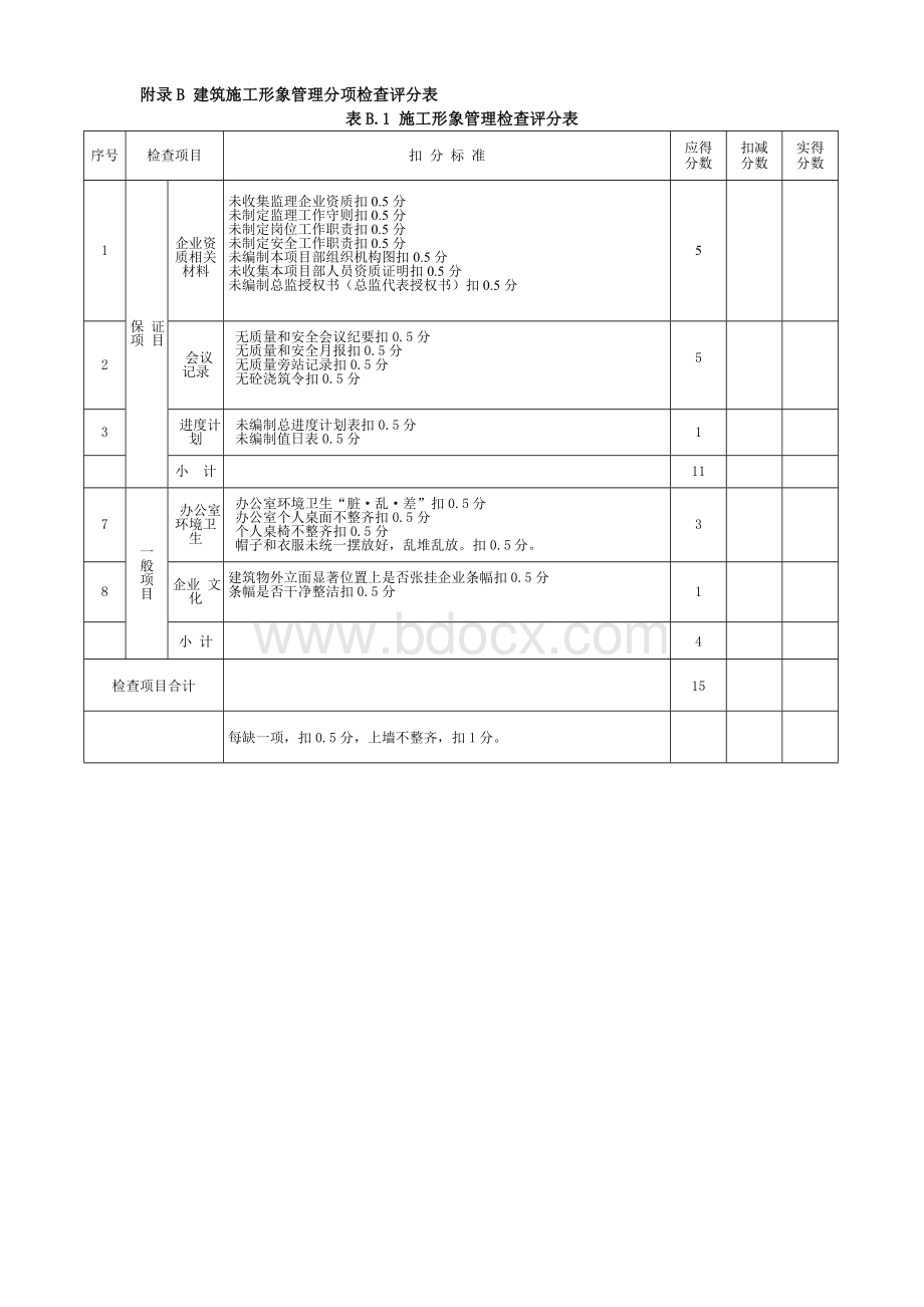 监理公司质量和安全检查评分表2Word格式文档下载.doc_第1页