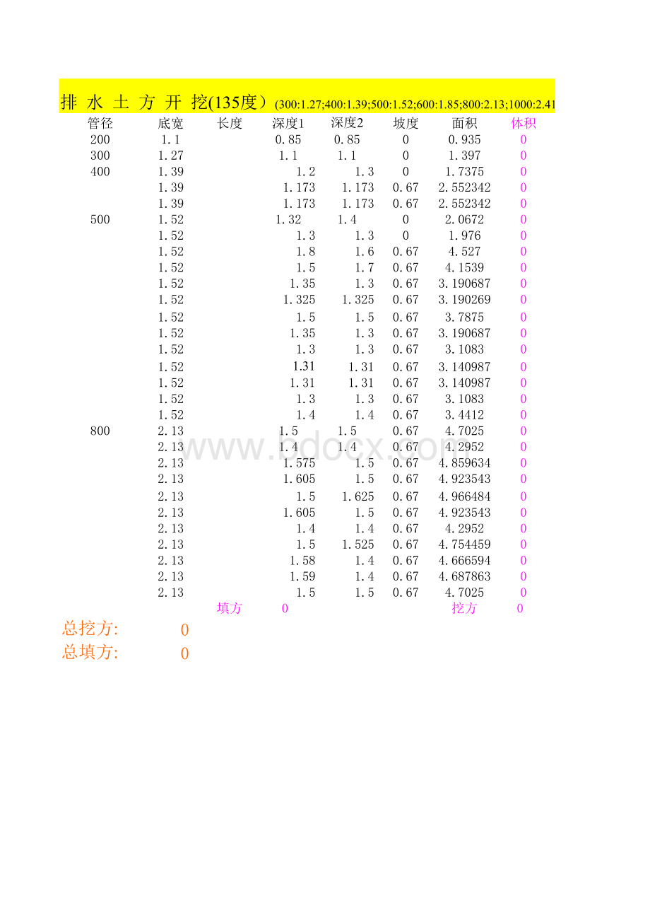 沟槽开挖土方量自动计算程序.xls_第1页