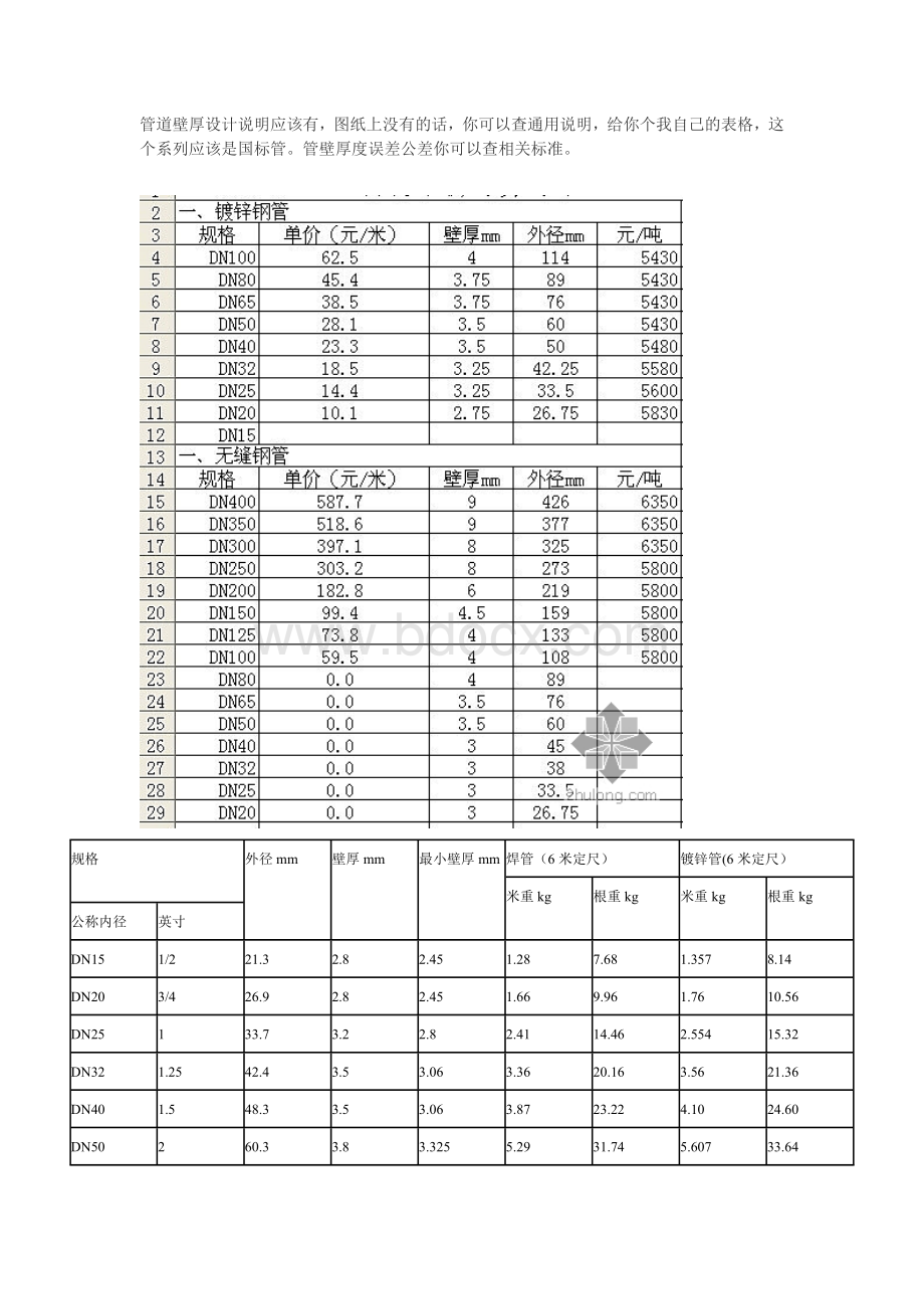 管道壁厚对照表及允许误差.doc_第1页