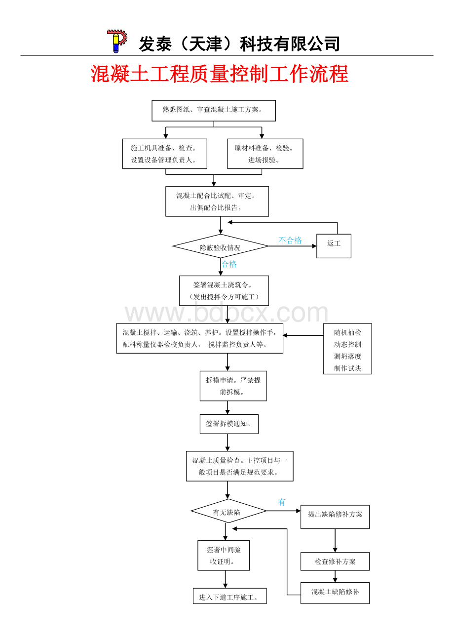 桩基、钢筋、模板、砼分部分项工程质量控制工作流程Word格式.doc_第3页