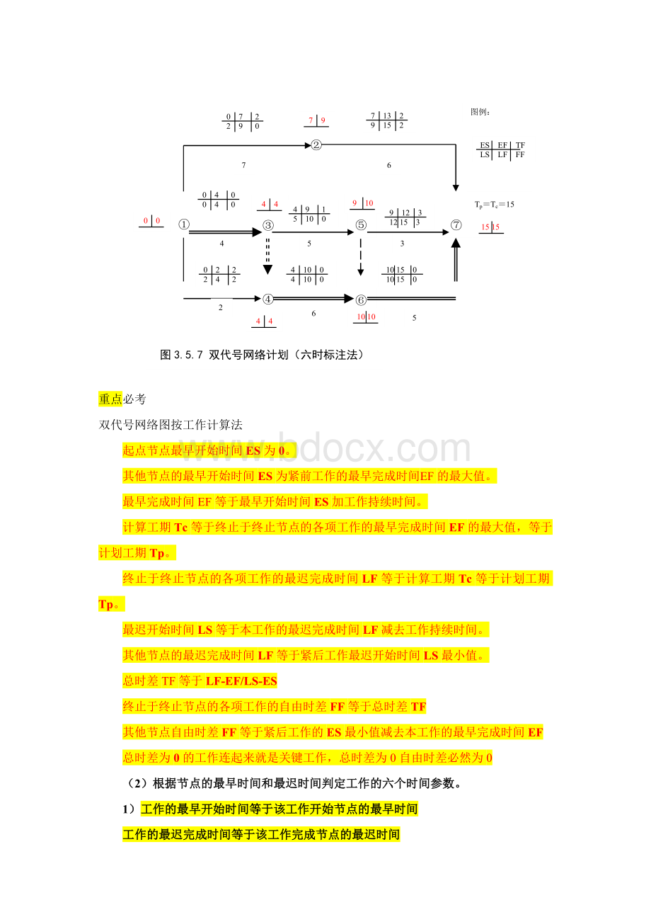 网络计划计算工期计算总结.doc_第1页