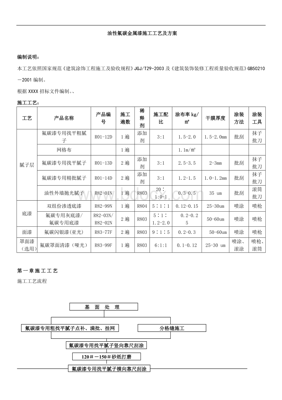 氟碳金属漆施工工艺及方案.doc