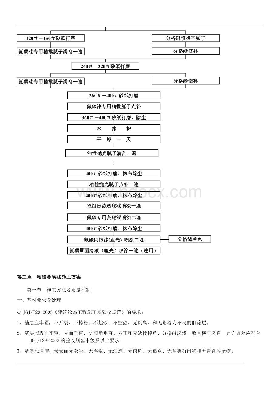 氟碳金属漆施工工艺及方案.doc_第2页