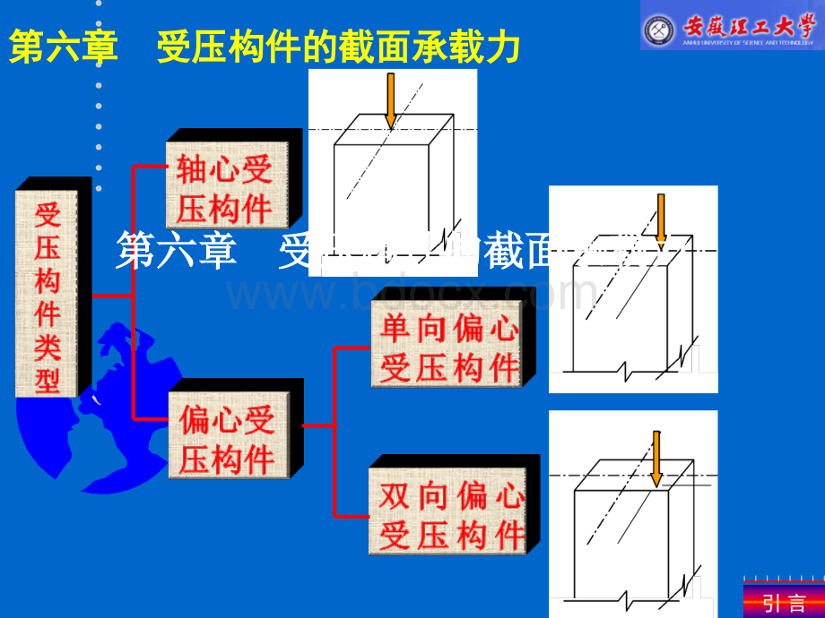 章混凝土结构设计原理.ppt_第2页