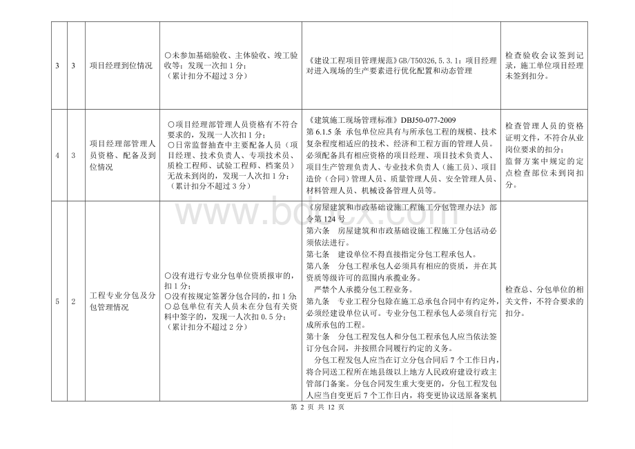 重庆市施工企业工程质量管理评价工作手册(市政基础设施工程)20110719.doc_第2页