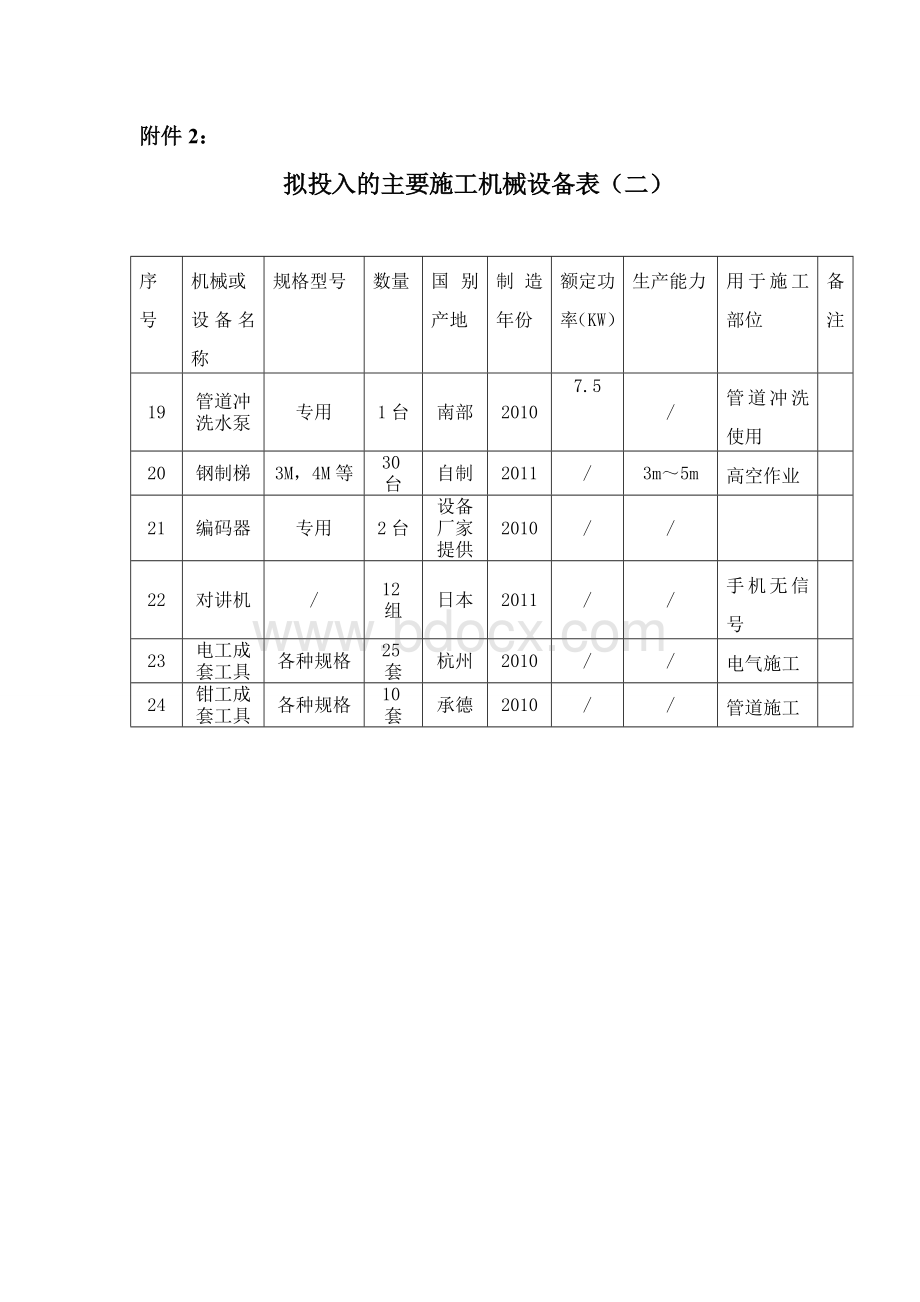 消防安装主要机械设备表.doc_第2页