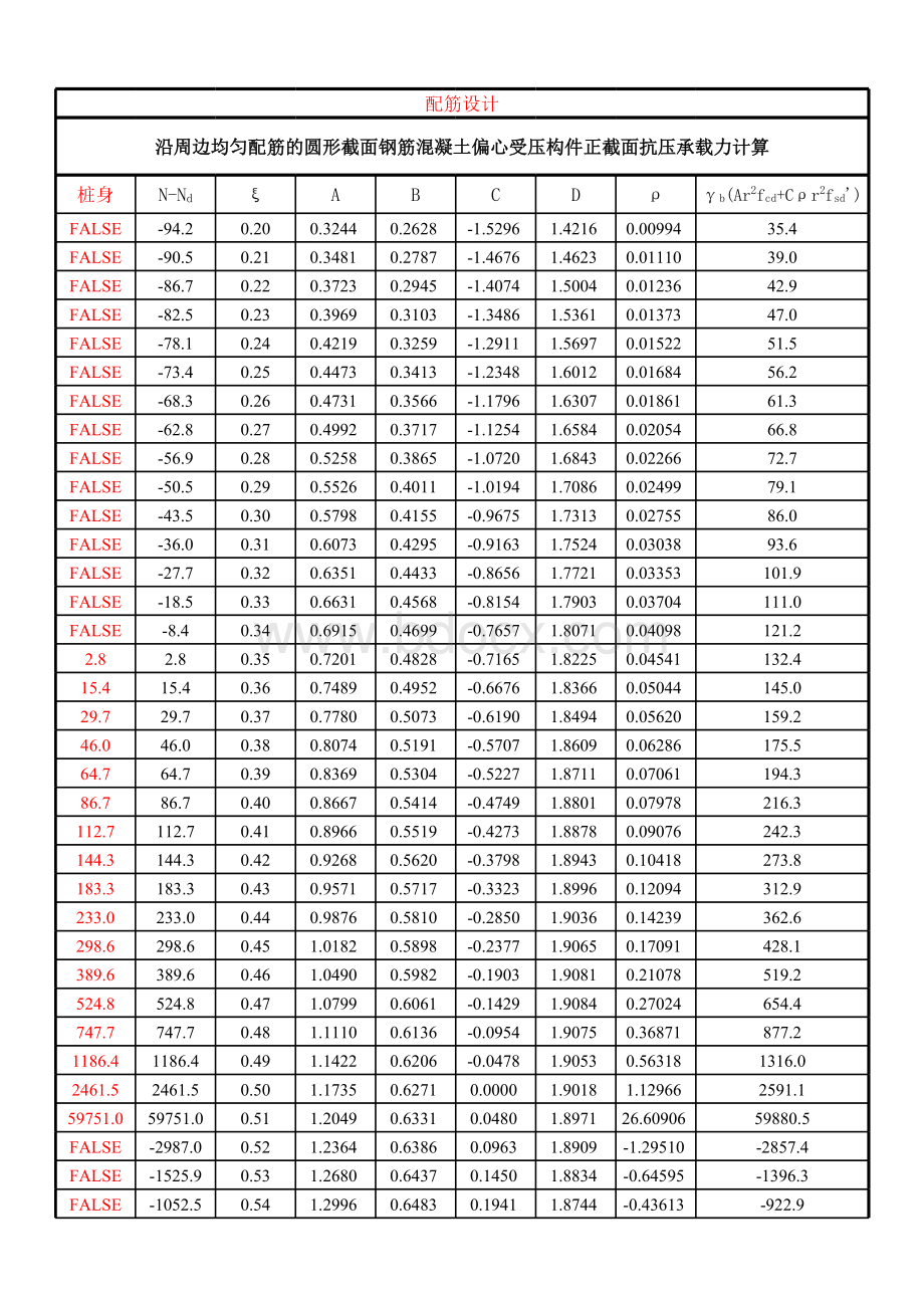 桩基础的m法计算表格文件下载.xls