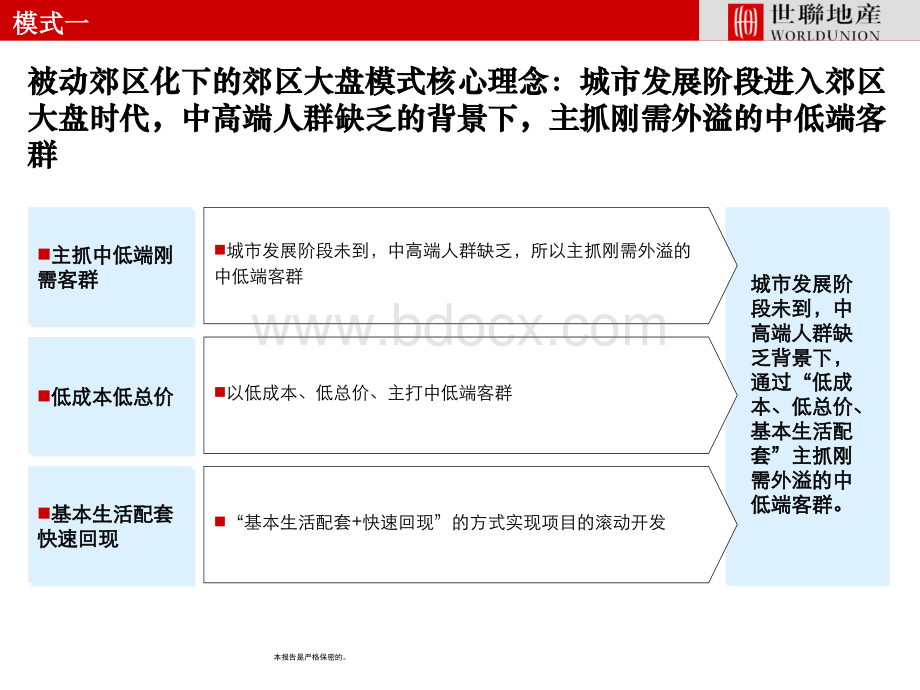 远郊商业大盘模式和经典案例分析PPT推荐.ppt_第3页