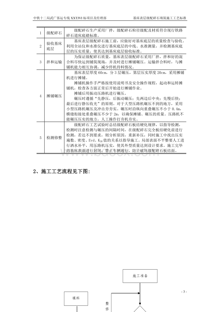 级配碎石填筑施工工艺标准.doc_第3页