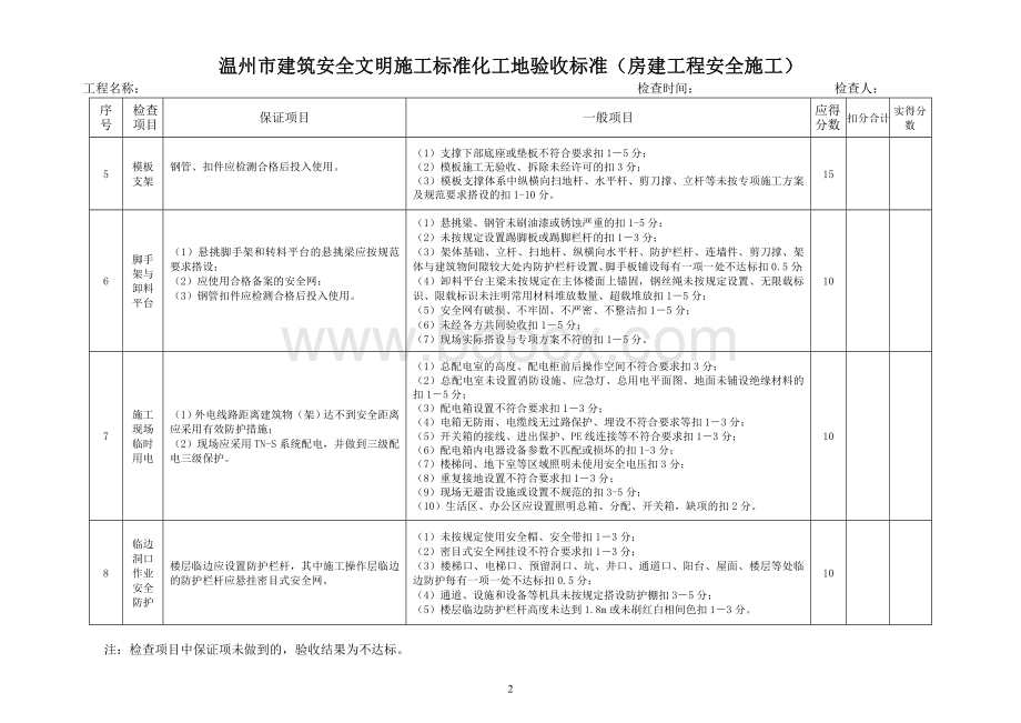 温州市建筑安全文明施工标准化工地市政和房建验收标准Word文档下载推荐.doc_第2页