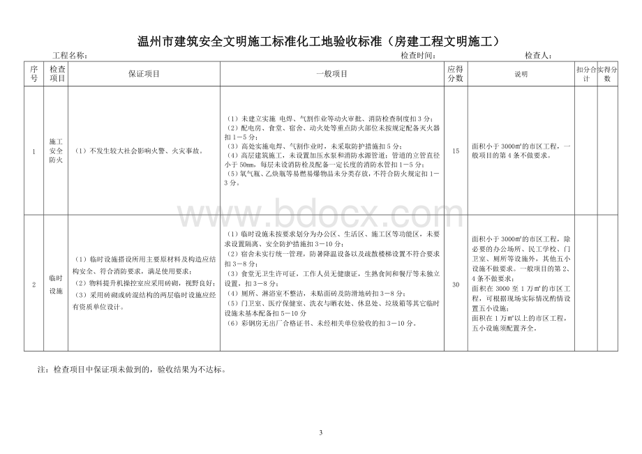 温州市建筑安全文明施工标准化工地市政和房建验收标准Word文档下载推荐.doc_第3页