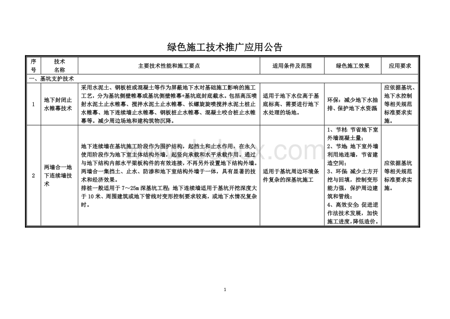 绿色施工推广应用技术Word下载.doc_第1页