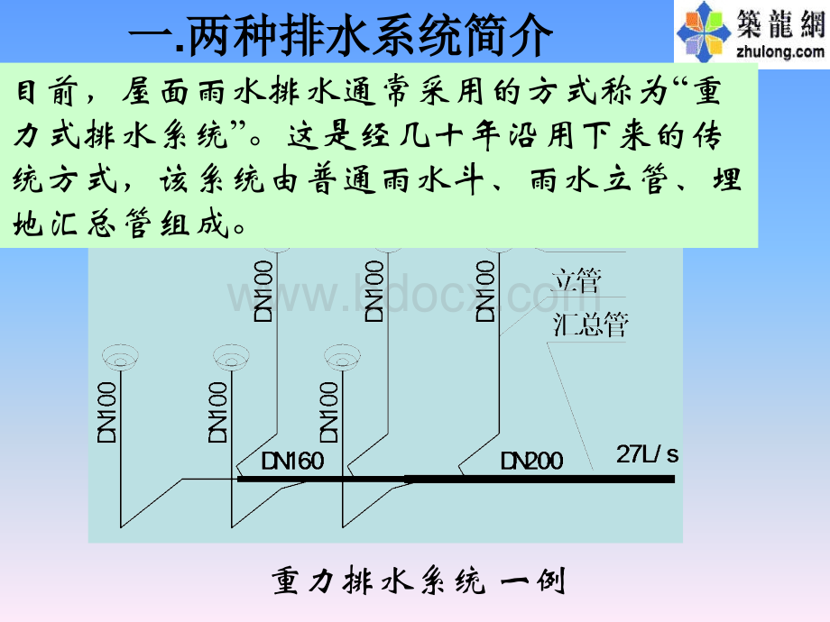 虹吸式屋面雨水排放系统讲义PPT资料.ppt_第3页