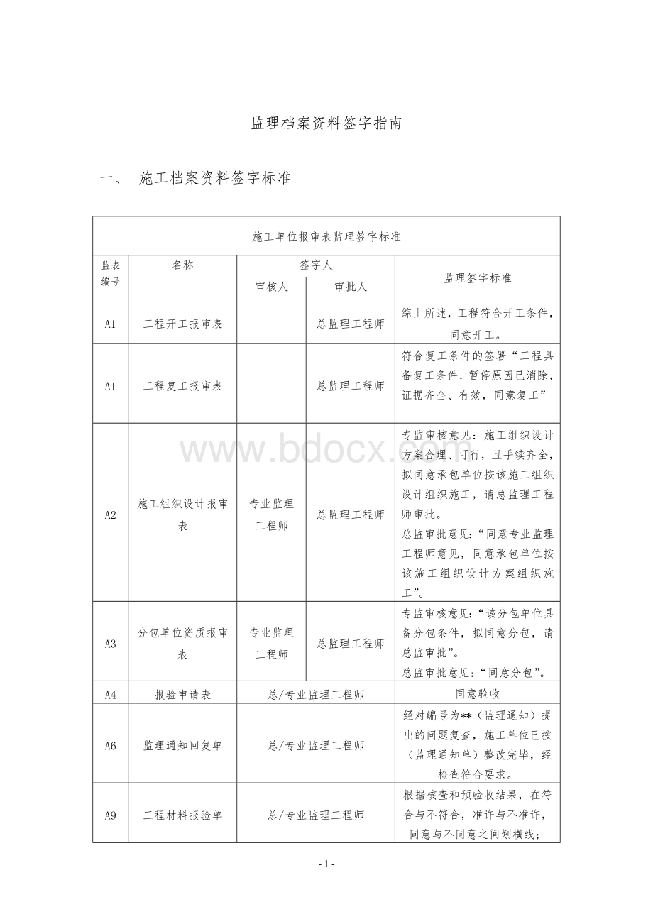 监理档案资料签字指南Word文件下载.doc_第1页