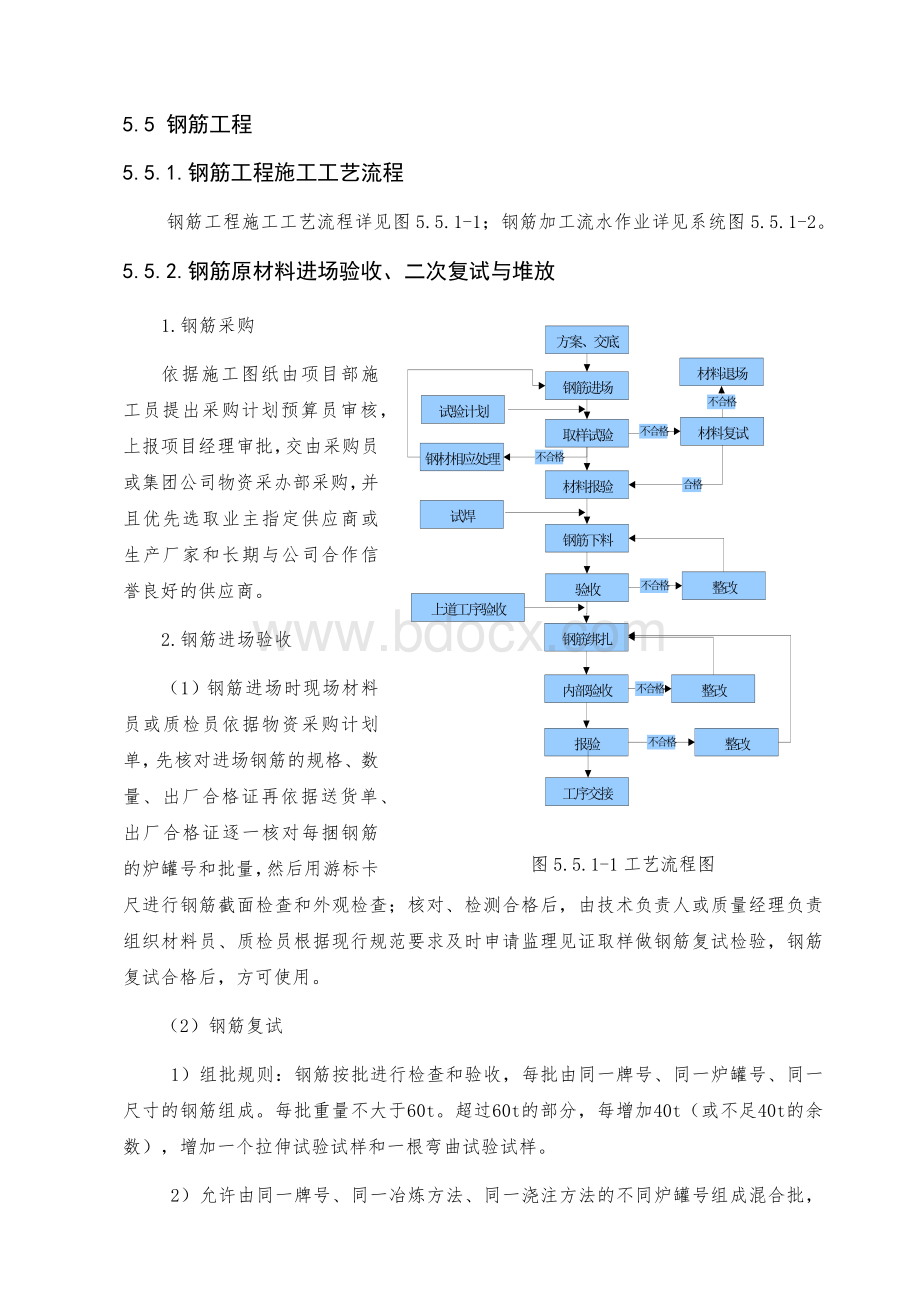 钢筋施工工艺标准Word格式文档下载.docx