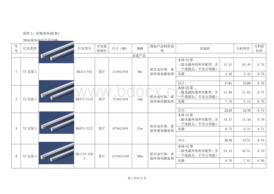 欧普：上协议期室内灯产品集中采购协议补充协产品价格清单.doc_第1页