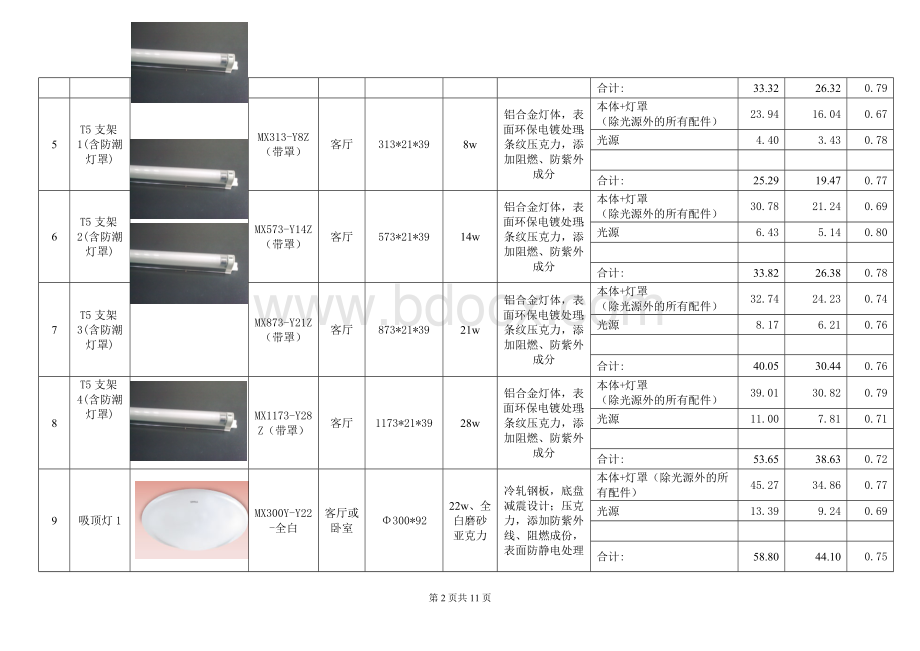 欧普：上协议期室内灯产品集中采购协议补充协产品价格清单Word格式文档下载.doc_第2页