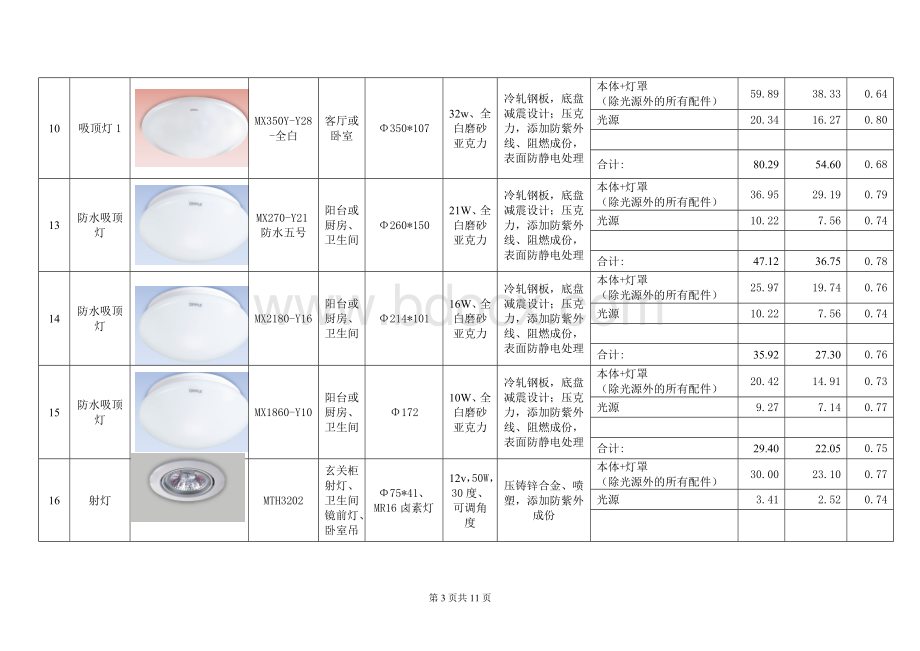 欧普：上协议期室内灯产品集中采购协议补充协产品价格清单Word格式文档下载.doc_第3页