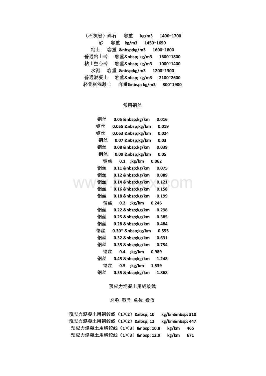 钢筋理论重量表大全(权威).doc_第2页