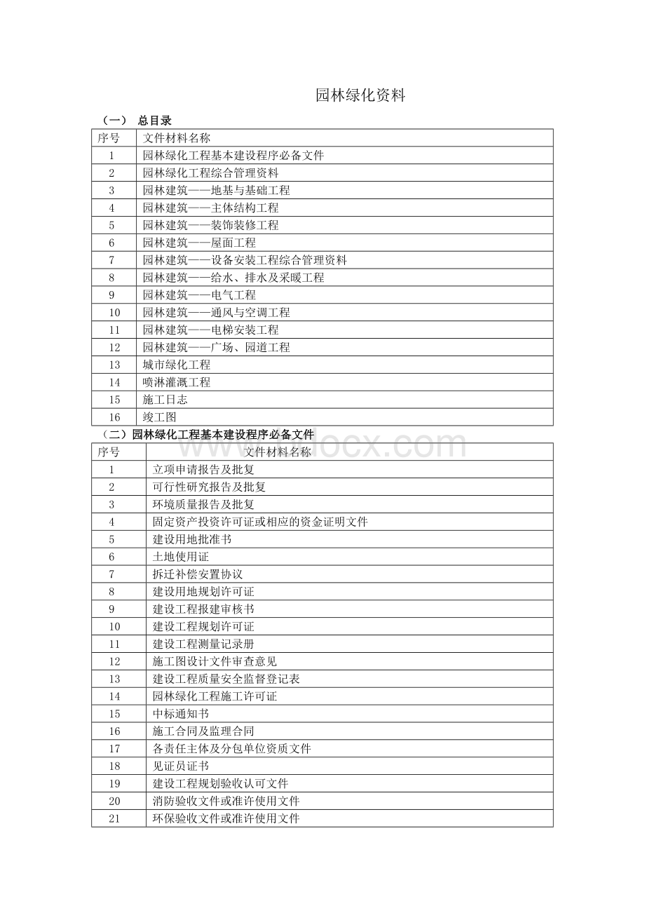 绿化工程资料员做资料流程.doc_第1页