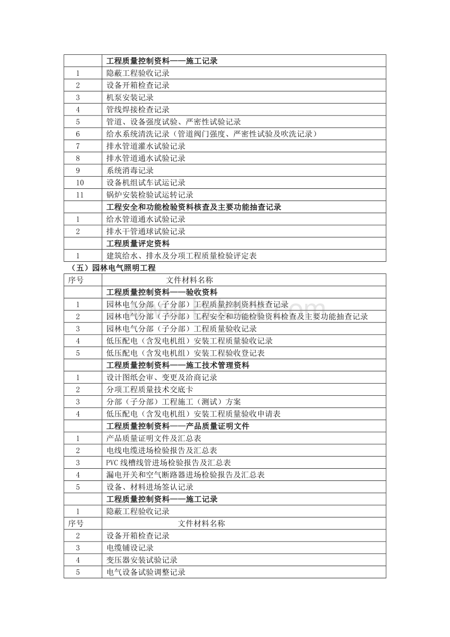 绿化工程资料员做资料流程.doc_第3页