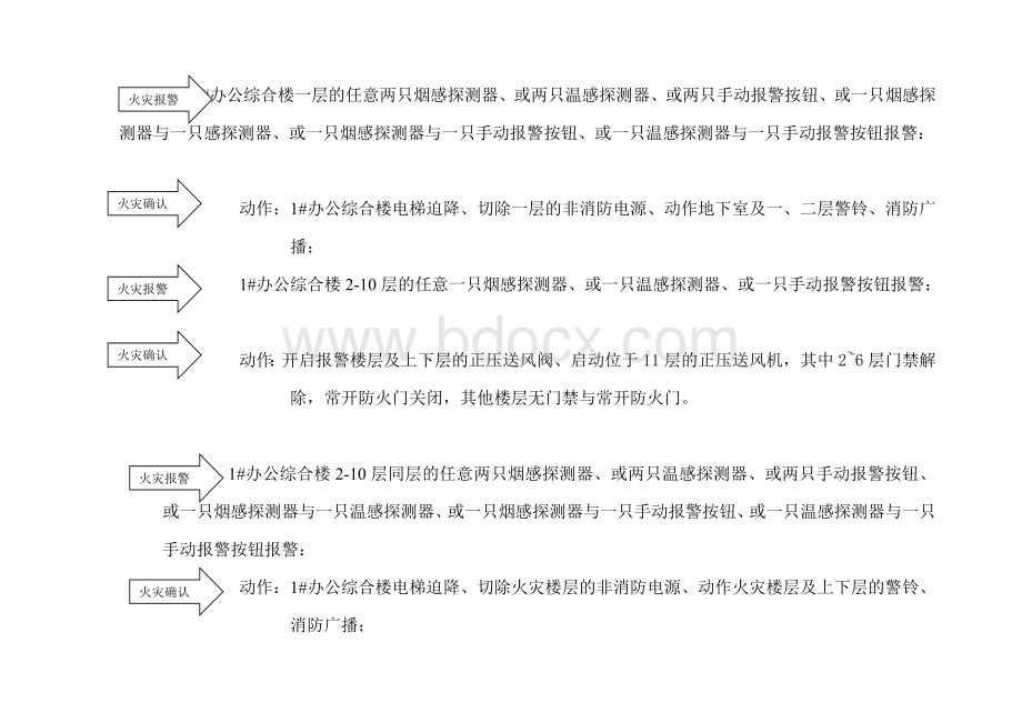 消防火灾报警系统联动逻辑关系表.doc_第2页