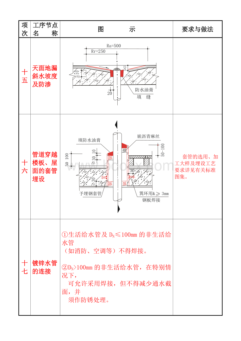 水电安装质量通病图集二.doc_第1页