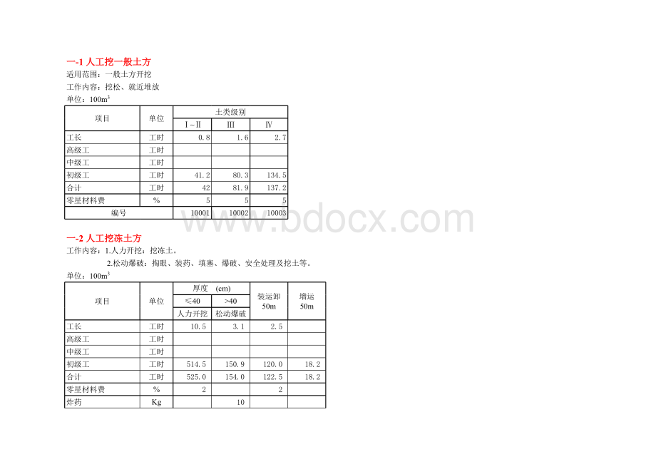 水利部2002预算定额表格文件下载.xls