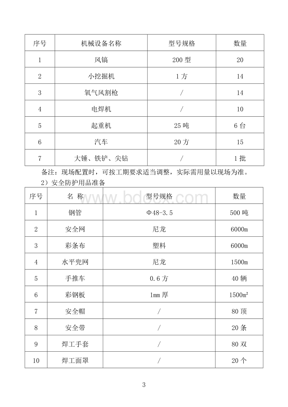 老旧小区改造施工方案及技术措施.doc_第3页