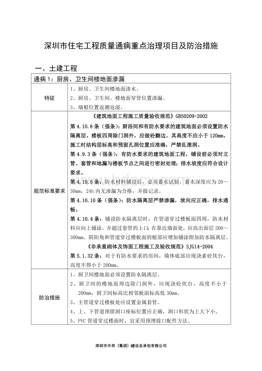 深圳市住宅工程质量通病重点治理项目及防治措施.doc