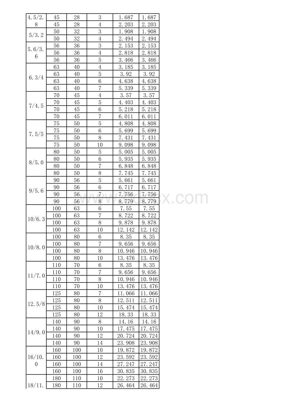 角钢理论重量表表格文件下载.xls_第2页