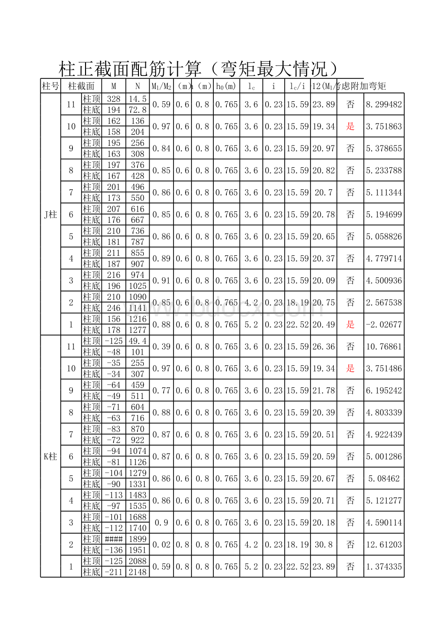 柱截面配筋计算弯矩最大情况.xls_第1页