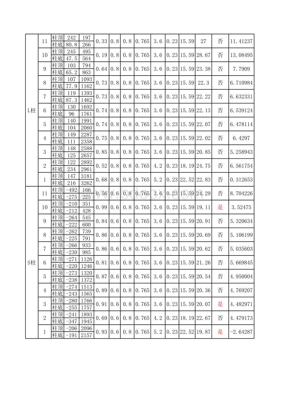 柱截面配筋计算弯矩最大情况.xls_第2页