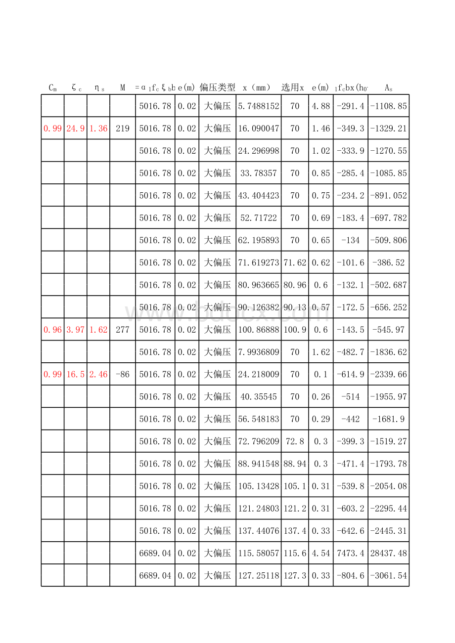 柱截面配筋计算弯矩最大情况.xls_第3页