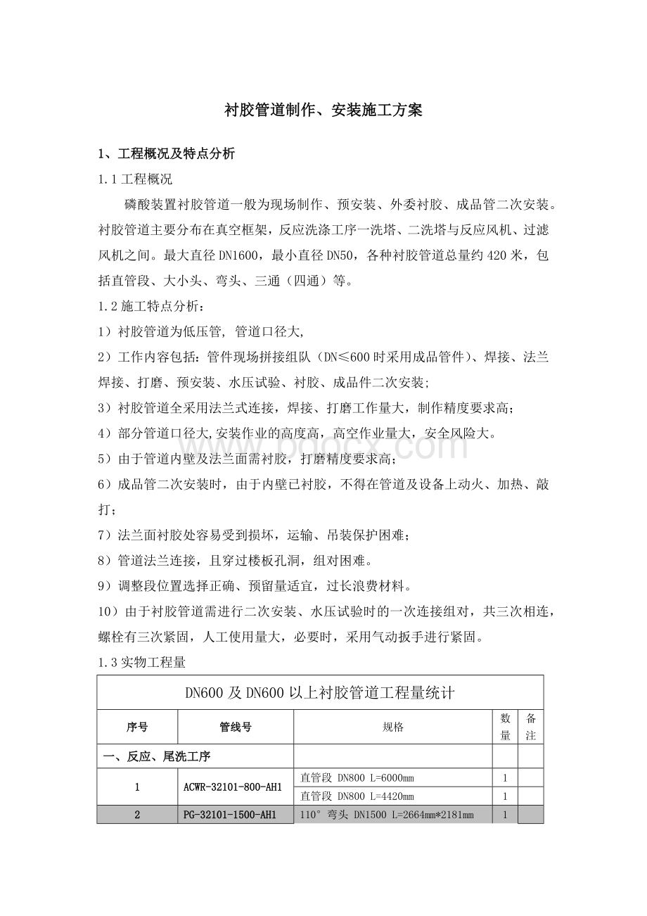 衬胶管道制作安装施工方案Word下载.docx_第1页