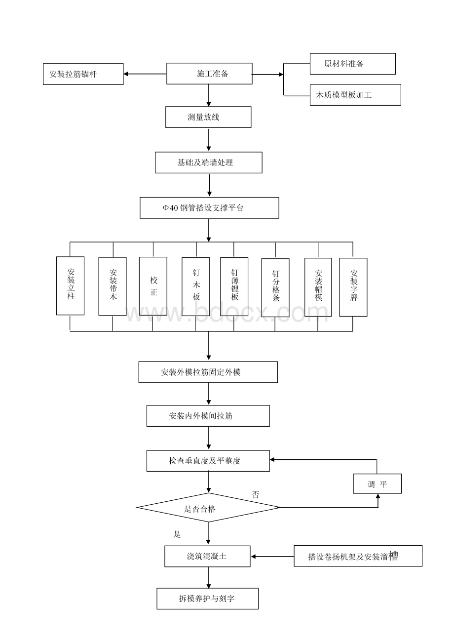 现浇混凝土洞门施工工法Word文档格式.doc_第2页