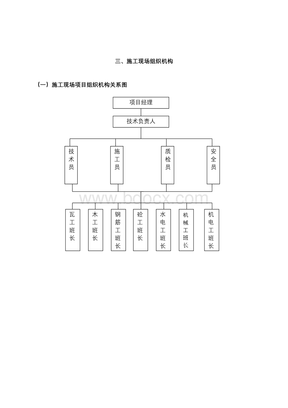 连廊一层框架施工组织设计.doc_第3页