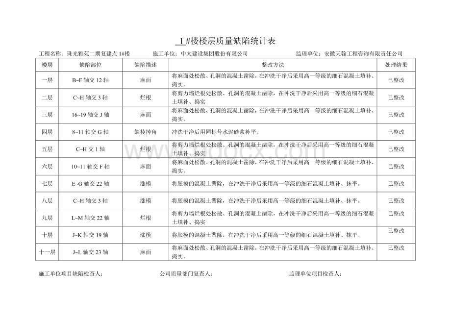 混凝土缺陷记录Word文件下载.doc_第1页