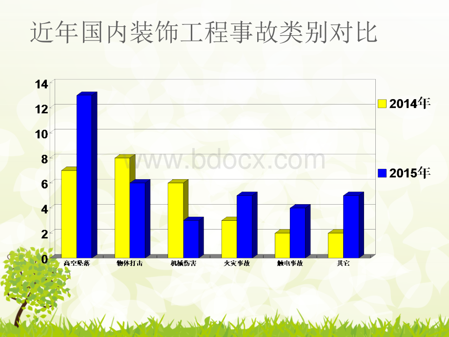 精装修施工安全通病及脚手架知识要点.ppt_第2页