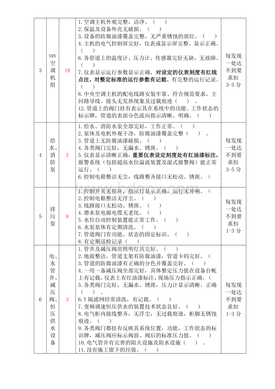 物业设备管理考核表.doc_第2页