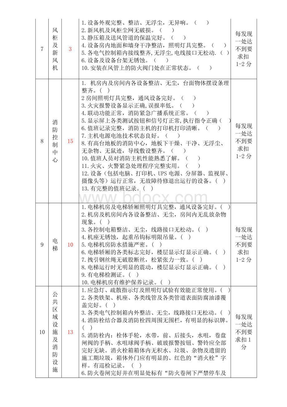 物业设备管理考核表.doc_第3页