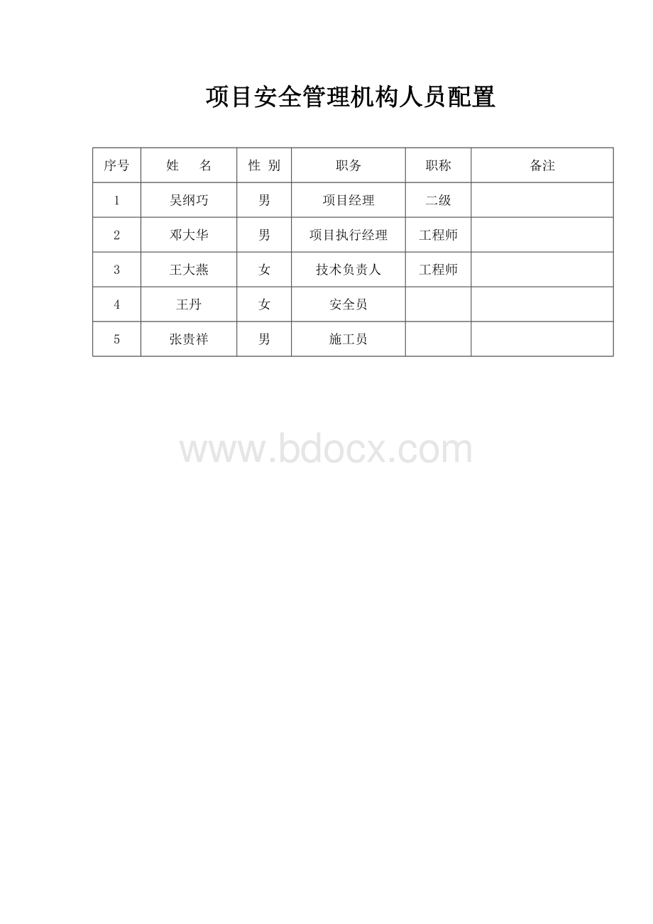 重庆安全资料--13本台帐Word下载.doc_第3页