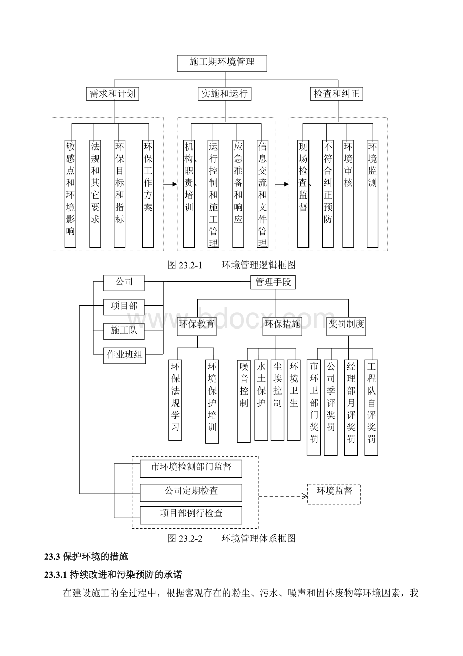 环境保护与职业健康保证措施～.doc_第2页