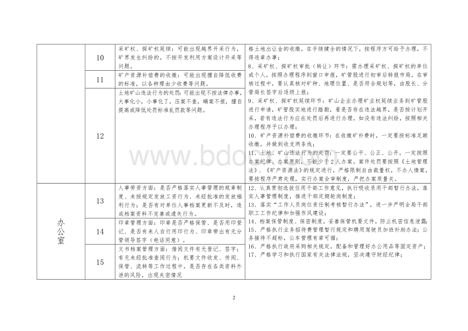 郎溪县国土局廉政风险点及防控措施一览表.doc_第2页