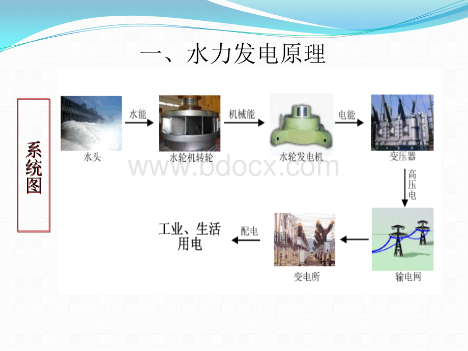 浅谈对三峡工程一点认识PPT课件下载推荐.pptx_第2页