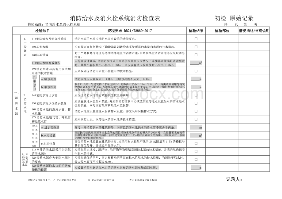 消防给水及消火栓系统消防检查表文档格式.doc_第1页