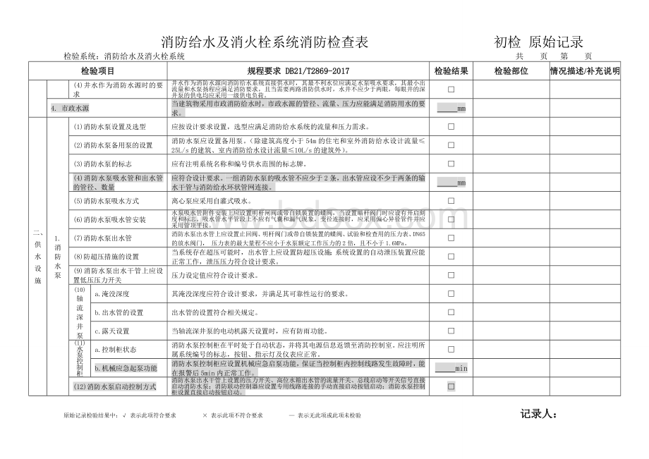 消防给水及消火栓系统消防检查表文档格式.doc_第2页